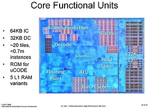 AMD Ryzen-Präsentation @ ISSCC (Slide 10)